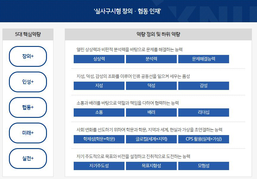 비교과통합관리프로세스 도식이미지