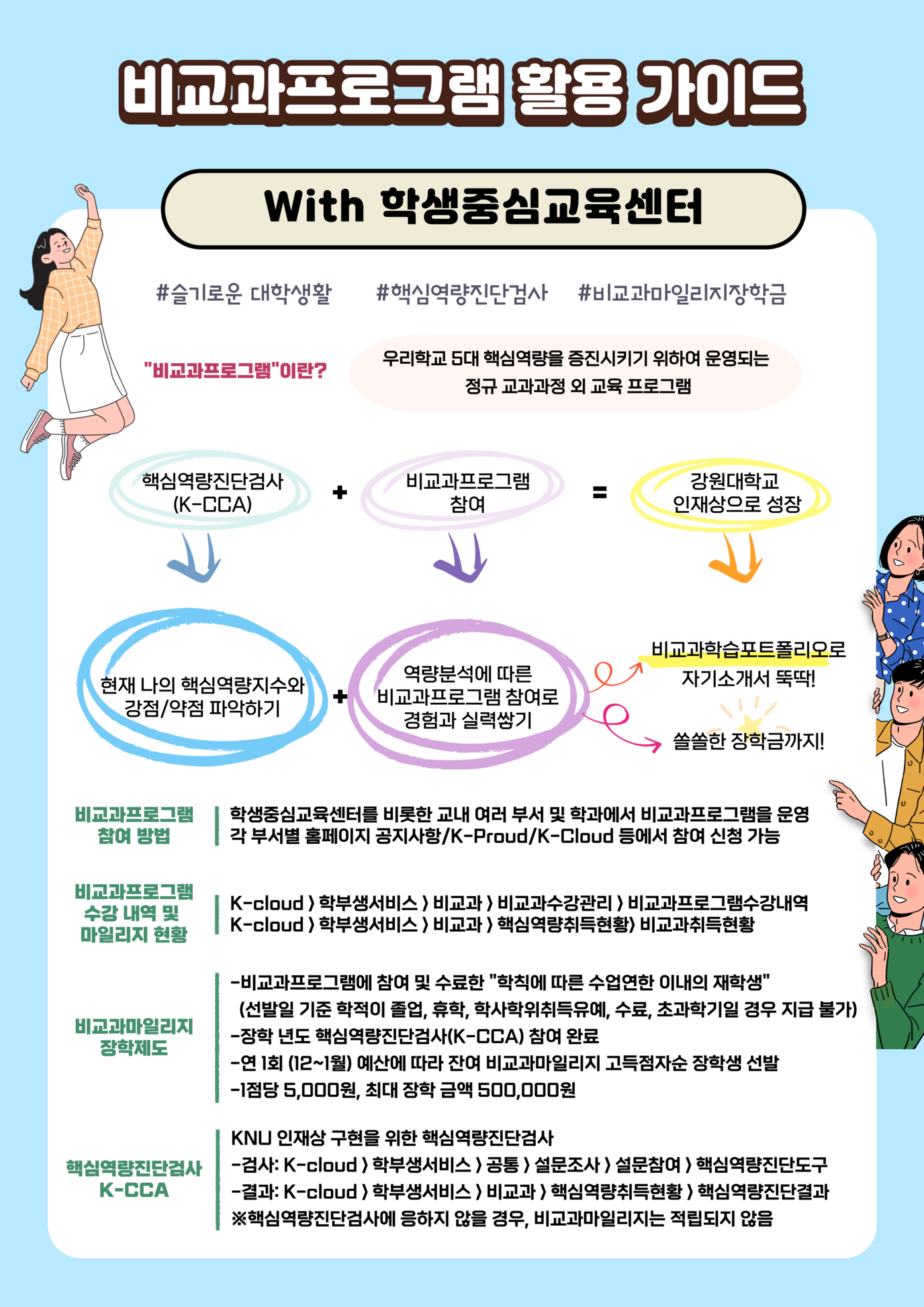 비교과